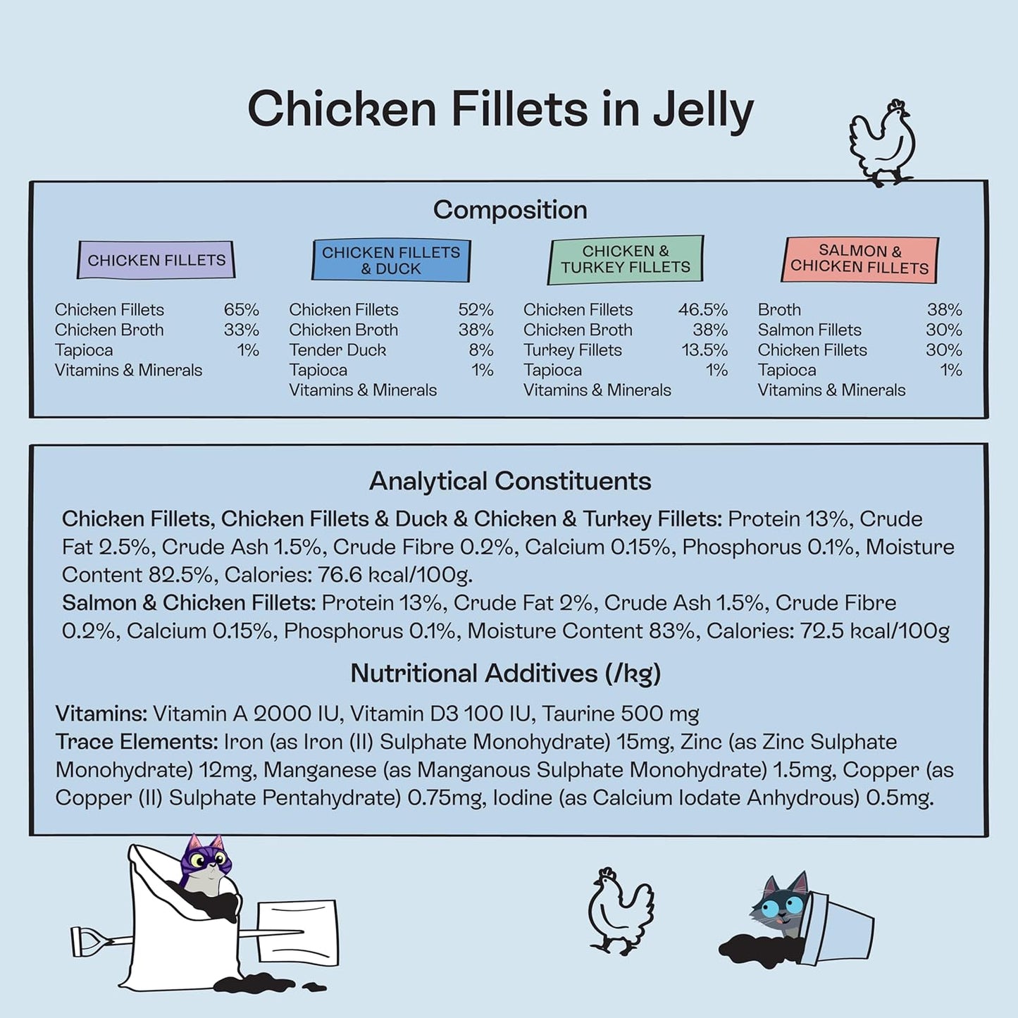 Cat Food Chicken Selection, 8 X 85G