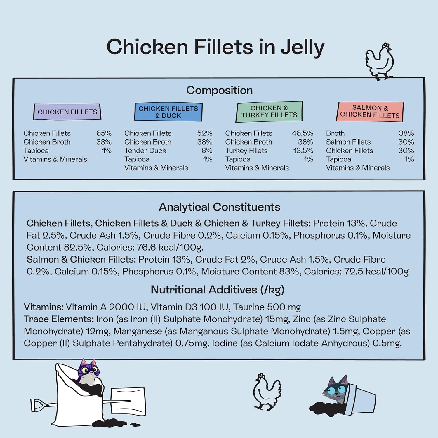 Cat Food Chicken Selection, 8 X 85G